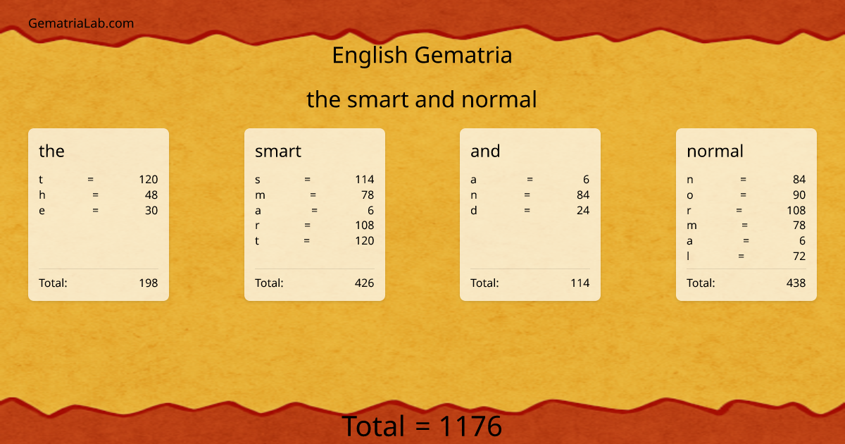 the smart and normal in english Gematria